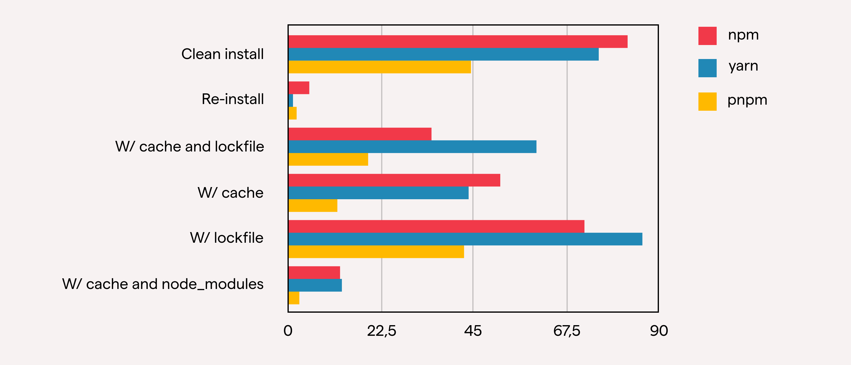 Yarn, npm, or pnpm?